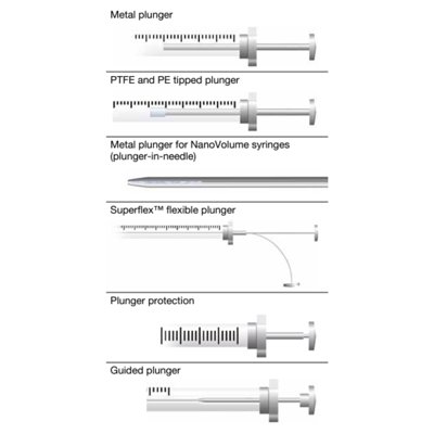 Trajan Scientific GC Autosampler CTC Analytics Syringes
