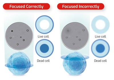 Benchmark Scientific Accuris QuadCount Automated Cell Counters