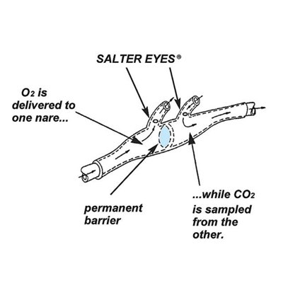 Salter Salter ETCO2 Cannula - Divided 7' With Oxygen Delivery